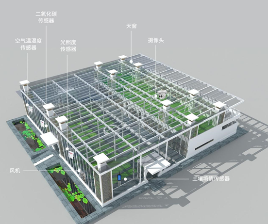 玻璃温室大棚监控系统