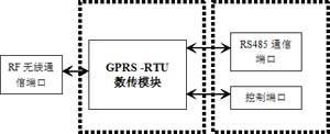 GPRS-RTU数传模块