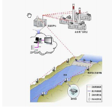 水利行业无线监控使用方案