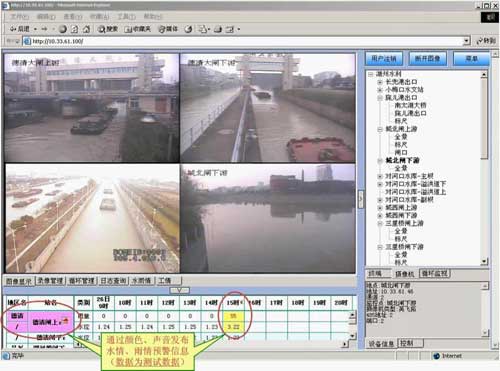 水利视频监控系统--水雨情及工情数据库的整合