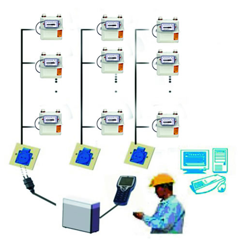 GPRS远程抄表系统在反窃电中的应用