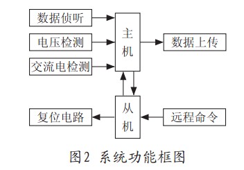 系统功能框图