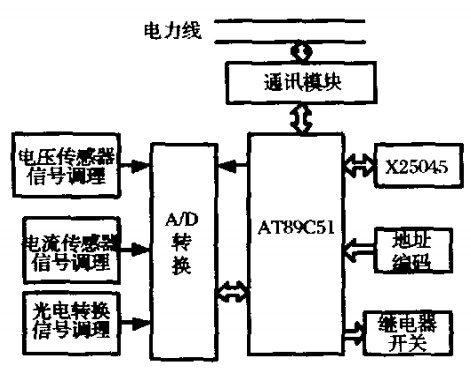图3从机系统的硬件结构框图