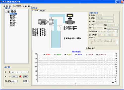 泵站远程采集监控软件