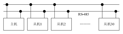 矿井顶板状态监测系统的网络结构