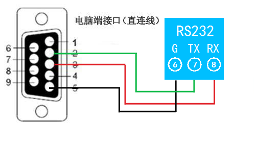 rs48515针串口接线图图片