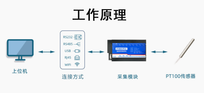 PT100传感器工作原理