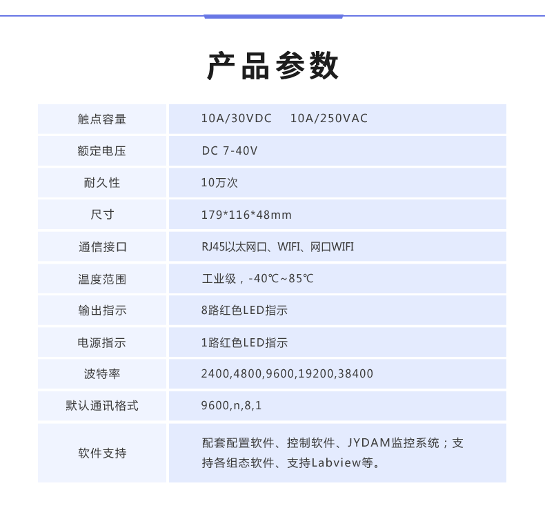 DAM-8888 工业级网络数采控制器产品参数 DAM-8888 工业级网络数采控制器产品参数