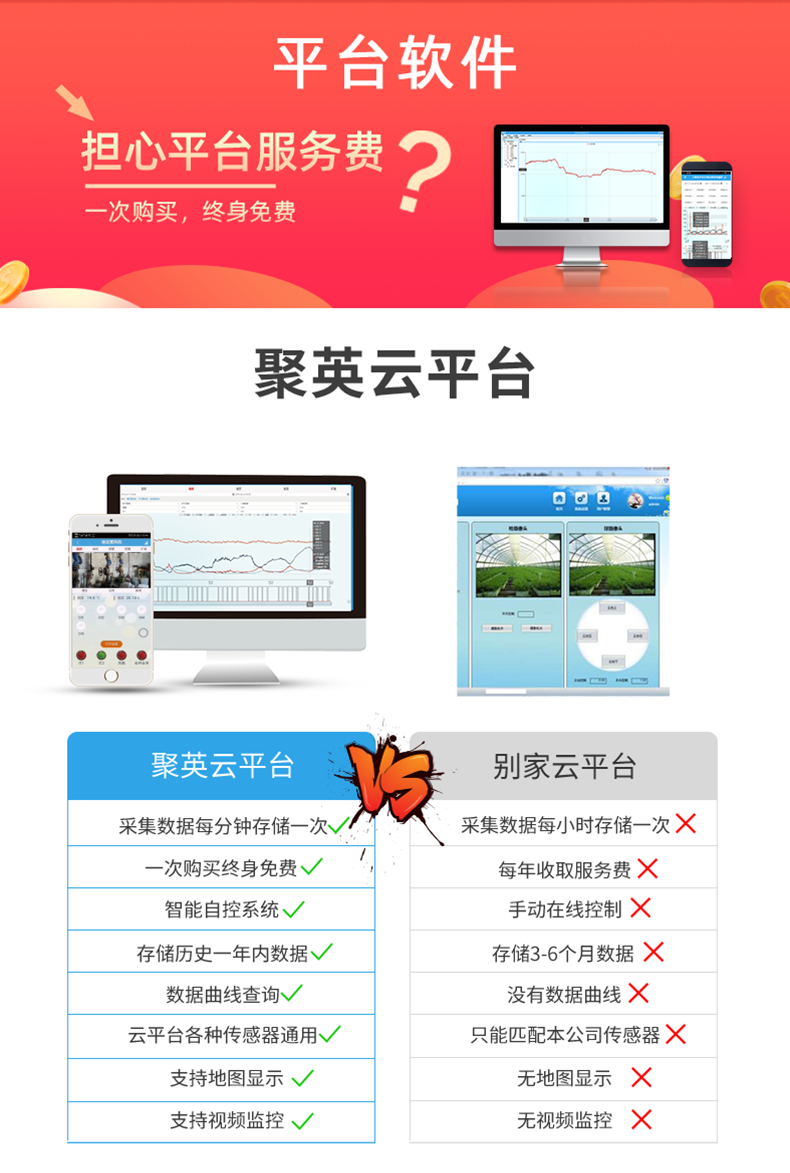 云平台 DAM1600D-MT 远程数采控制器云平台