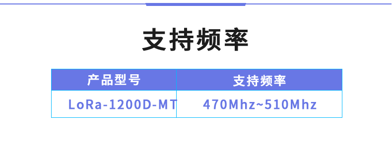 LoRa1200D-MT LoRa无线测控模块支持频率 LoRa1200D-MT LoRa无线测控模块支持频率