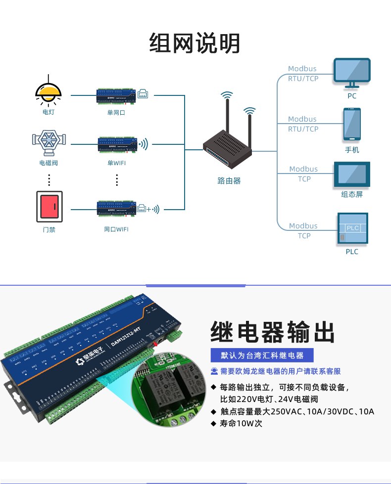 DAM121212-MT 工业级网络数采控制器组网说明