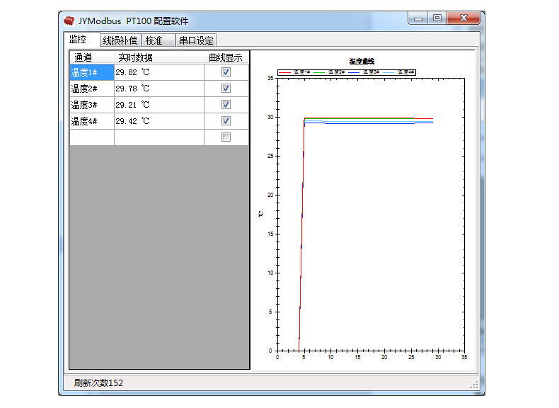 WS2-A 温湿度传感器应用软件 WS2-A 温湿度传感器应用软件