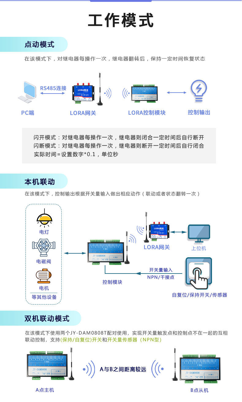 LoRa0808T LoRa无线控制模块工作模式