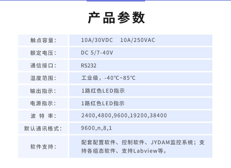 DAM-0100（232） 工业级I/O模块产品参数