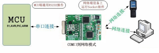隔离485+232串口服务器网络模式