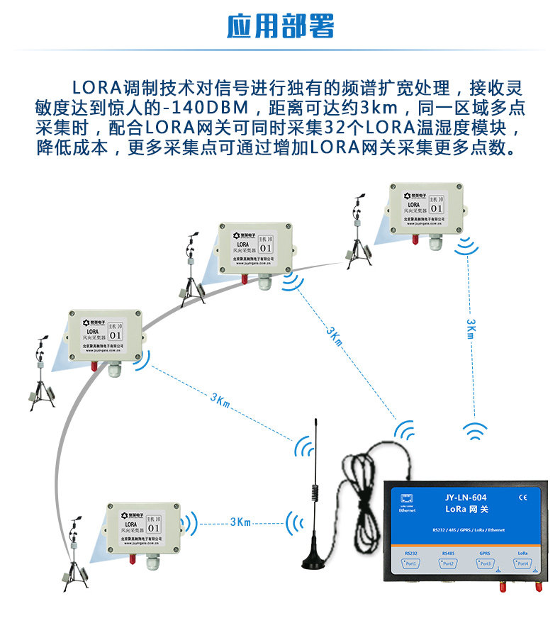LORA电流/电压采集器应用部署 LORA电流/电压采集器应用部署