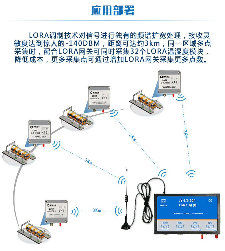 LORA电流采集器应用部署 LORA电流采集器应用部署