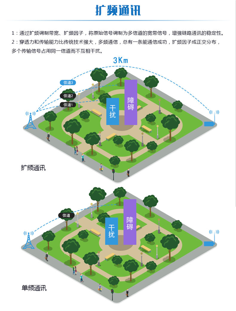 LORA电流采集器通讯 LORA电流采集器通讯