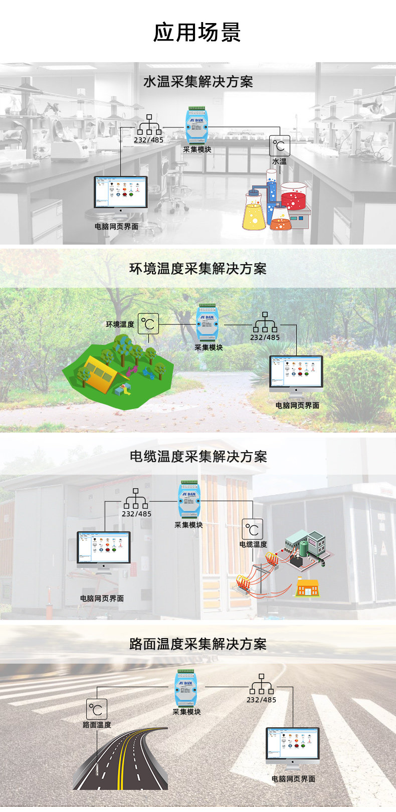 DAM-0800NTC NTC温度采集模块应用场景 DAM-0800NTC NTC温度采集模块应用场景