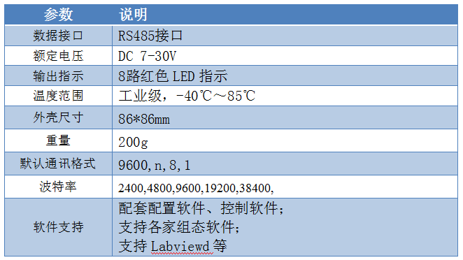 8路按键板 RS485产品参数