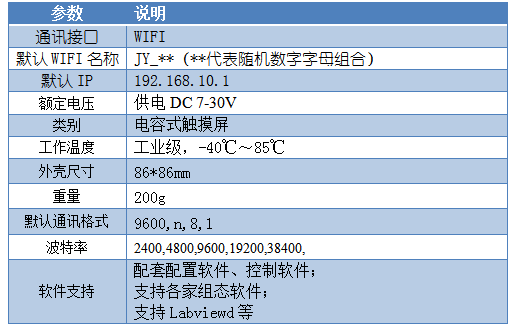 4路触摸屏 输出版产品参数 4路触摸屏 输出版产品参数