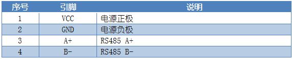 DAM-W3-18B20 温度传感器引脚说明 DAM-W3-18B20 温度传感器引脚说明