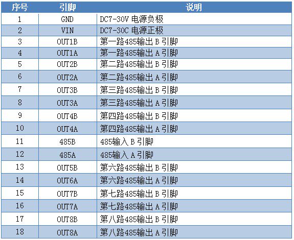 HUB4858 485中继器接口说明 HUB4858 485中继器接口说明