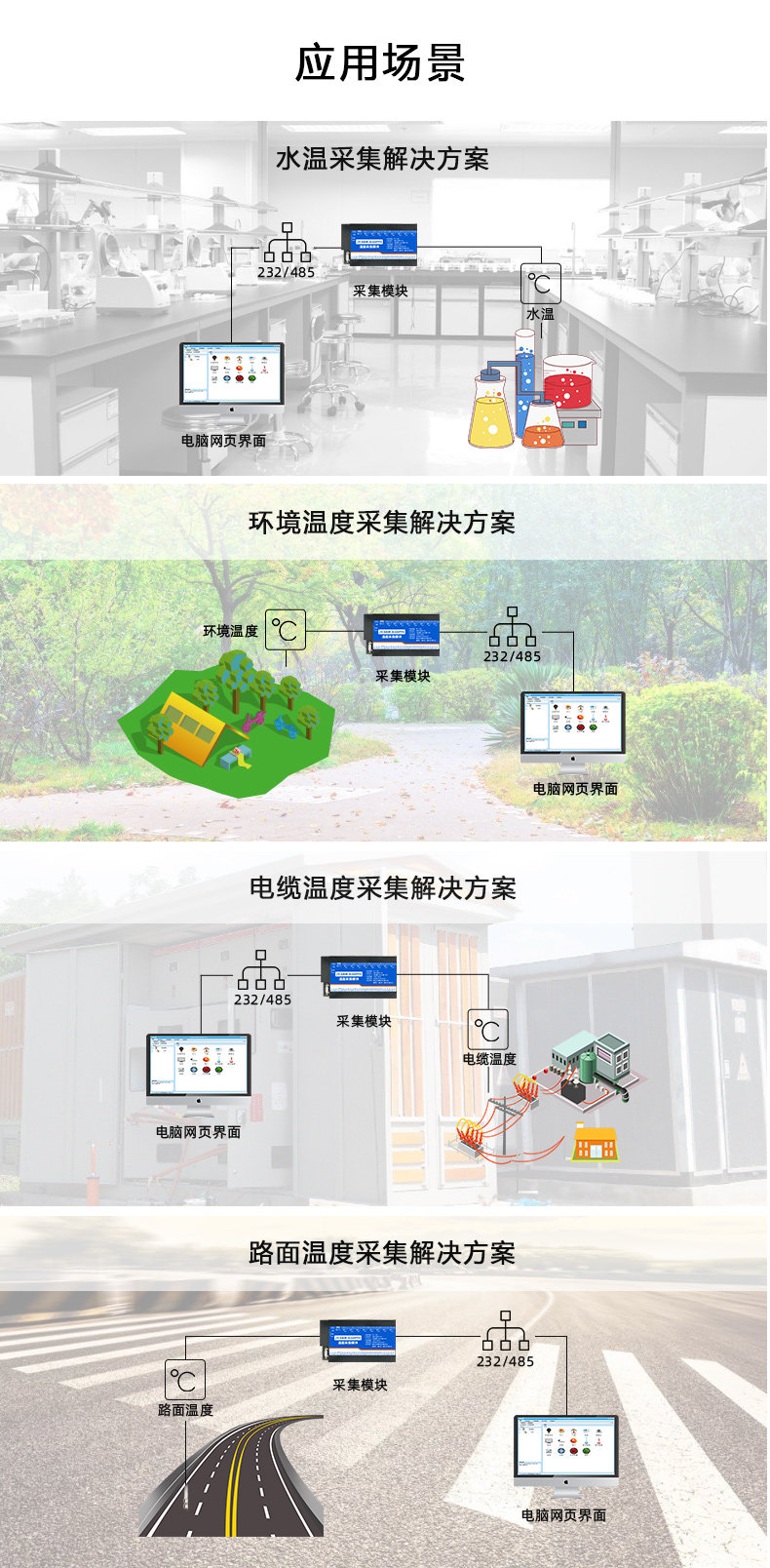 DAM-AI16PT8 温度采集模块应用场景
