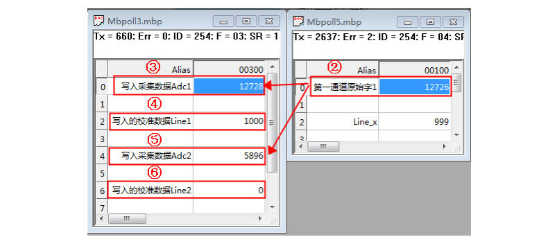 DAMCZ05称重变送模块应用 DAMCZ05称重变送模块应用