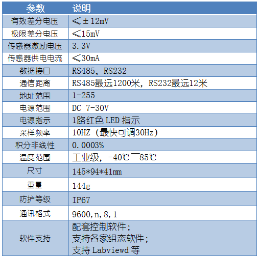 DAMCZ05称重变送模块参数 DAMCZ05称重变送模块参数
