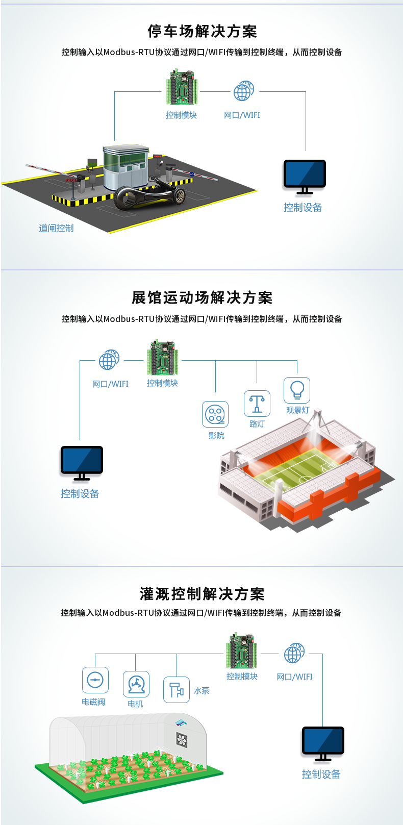 DAM-1600A 工业级网络控制模块 网口版应用场合 DAM-1600A 工业级网络控制模块 网口版应用场合