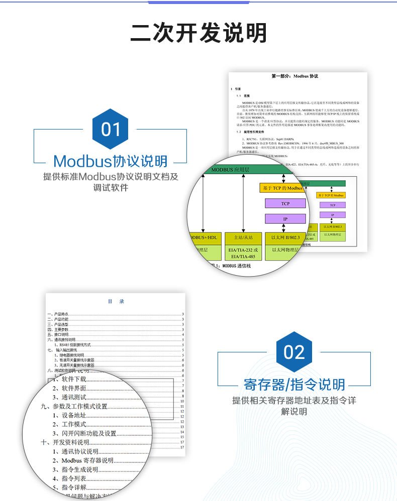 DAM-1000DI-YD 工业级I/O模块二次开发说明 DAM-1000DI-YD 工业级I/O模块二次开发说明