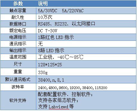 USB-0100 工业级I/O模块产品参数