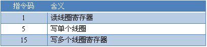USB-0100 工业级I/O模块寄存器说明