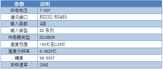 4路DS18B20温度采集模块参数 4路DS18B20温度采集模块参数