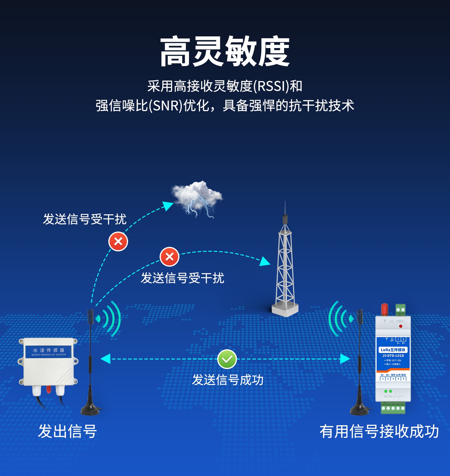水浸王字壳-LORA开关量互传（一主一从）--详情页--1部分_11.jpg