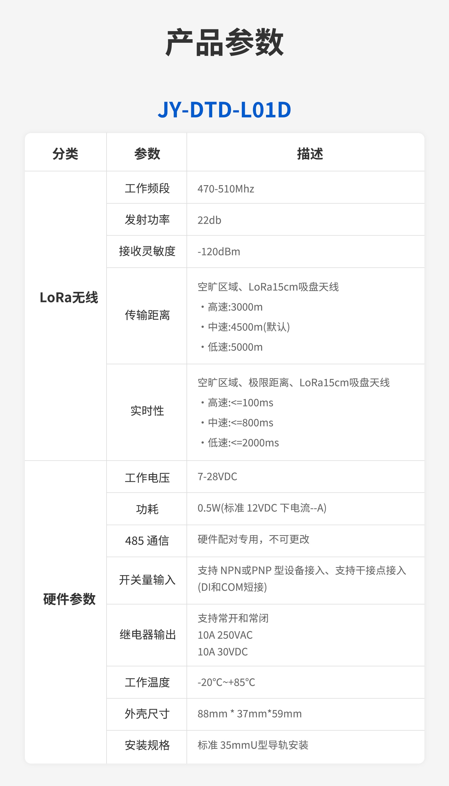 水浸王字壳-LORA开关量互传（一主一从）--详情页--1部分_13.jpg
