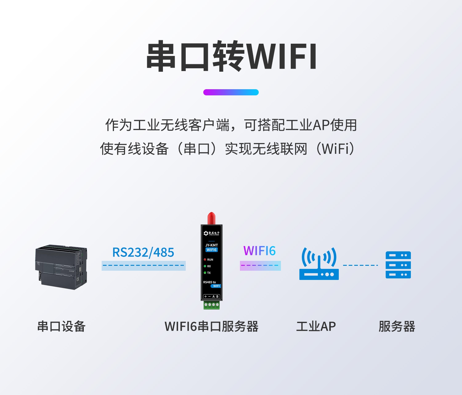 WIFI6-物联智能网关-口红DTU--详情页_03.jpg