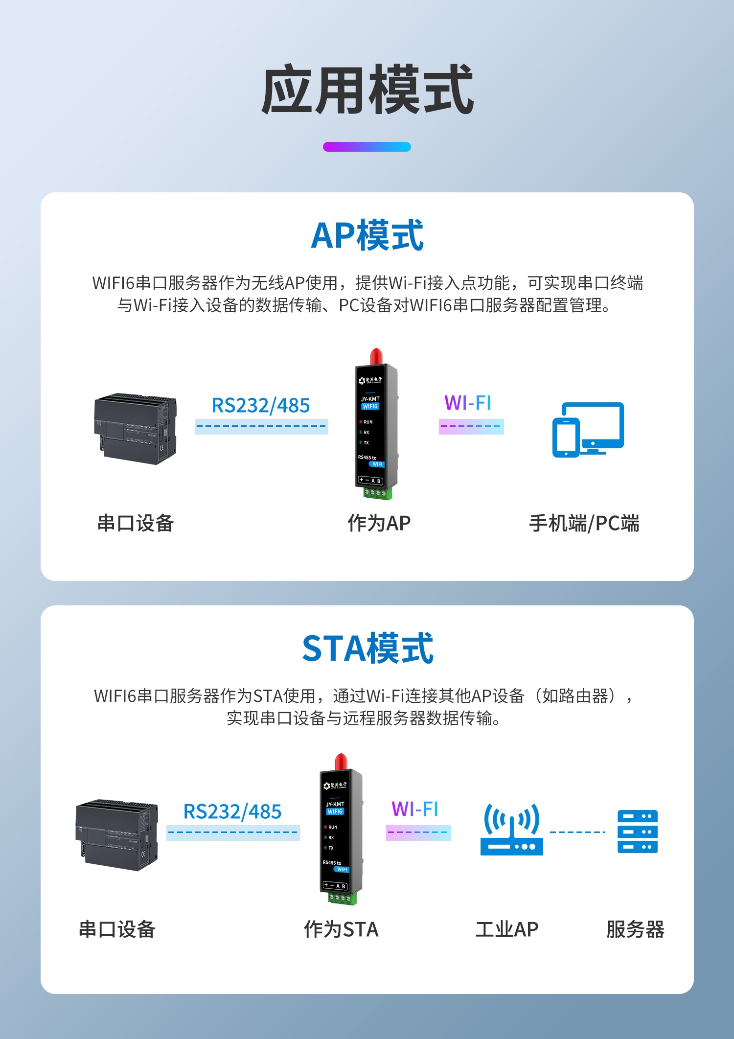 WIFI6-物联智能网关-口红DTU--详情页_05.jpg