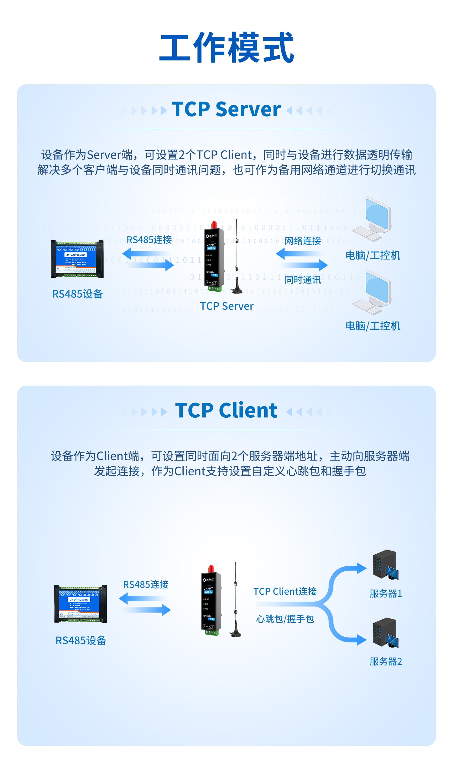 WIFI6-物联智能网关-口红DTU--详情页_07.jpg
