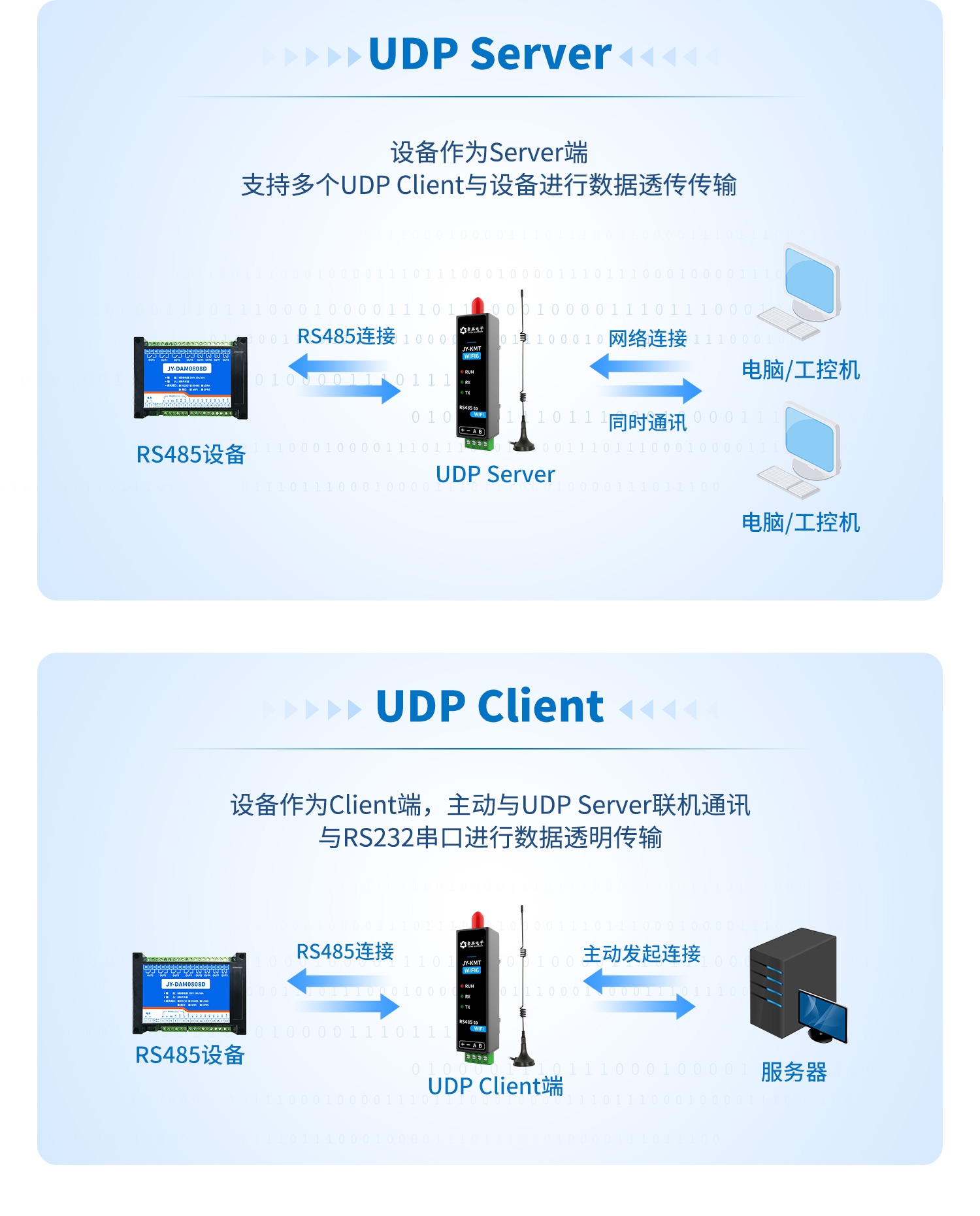 WIFI6-物联智能网关-口红DTU--详情页_08.jpg