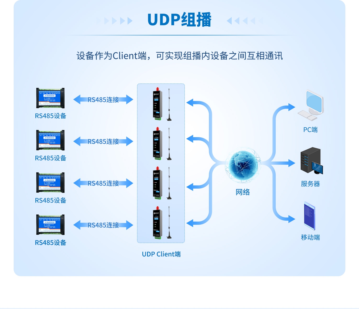 WIFI6-物联智能网关-口红DTU--详情页_09.jpg
