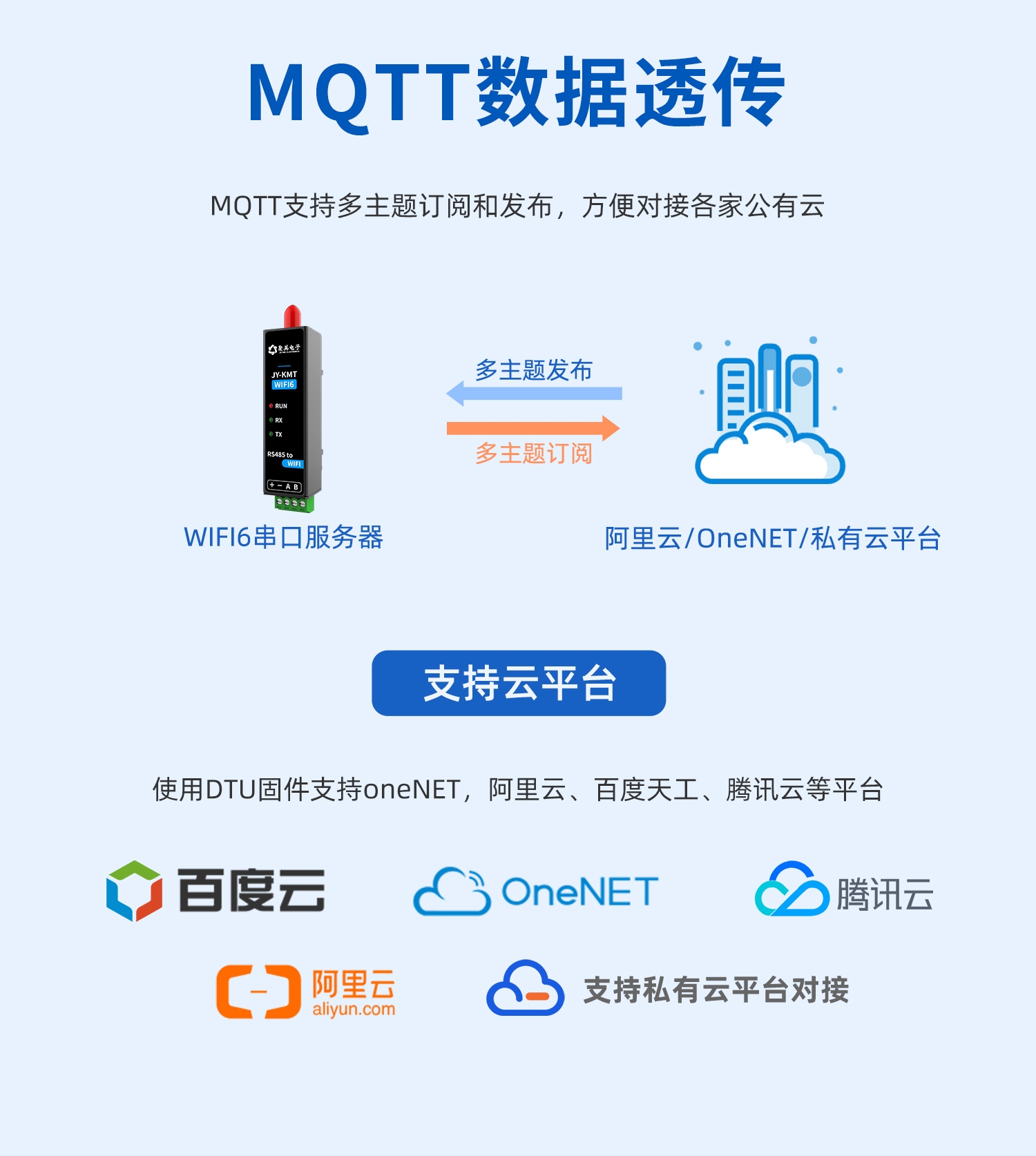 WIFI6-物联智能网关-口红DTU--详情页_10.jpg