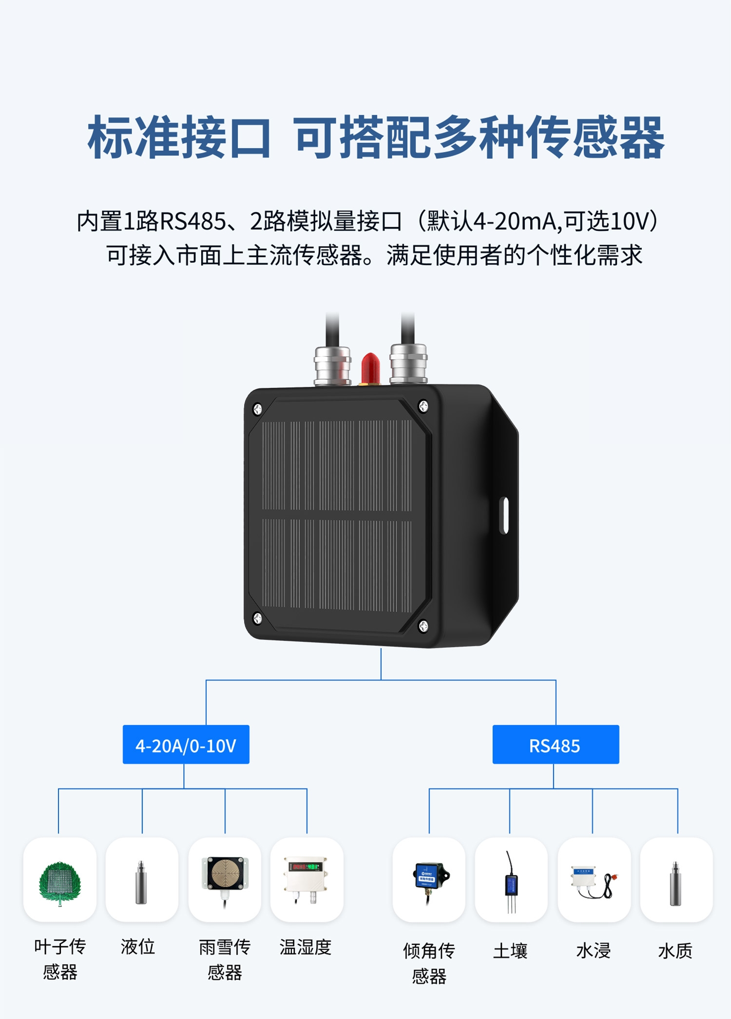 低功耗采集器-详情_05.jpg