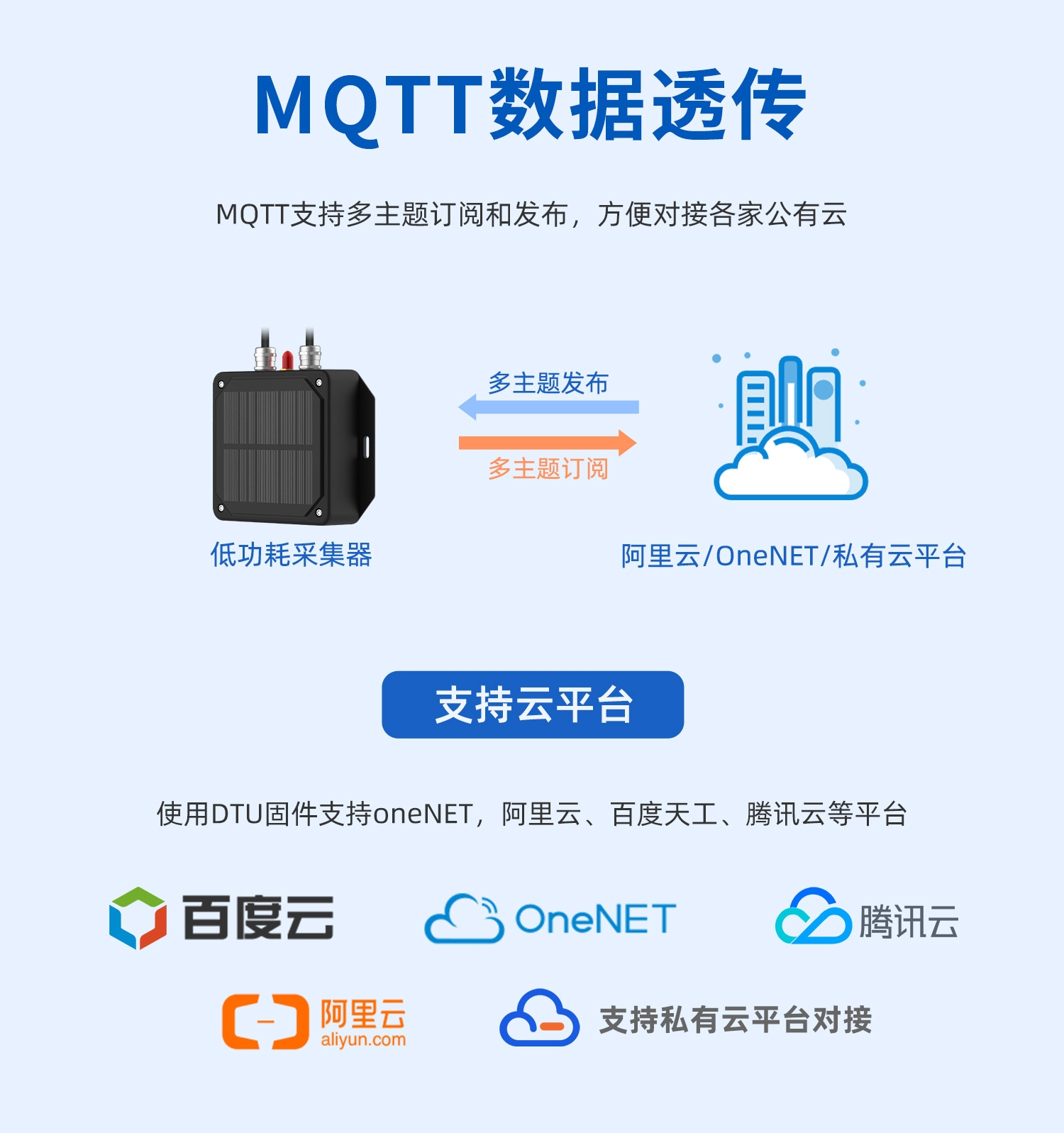 低功耗采集器-详情_07.jpg