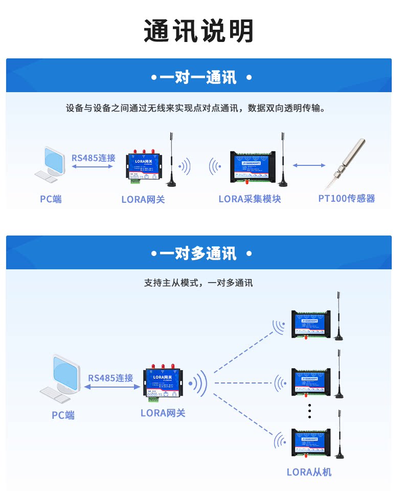 LoRa0404PT LoRa无线测温模块通讯说明 LoRa0404PT LoRa无线测温模块通讯说明