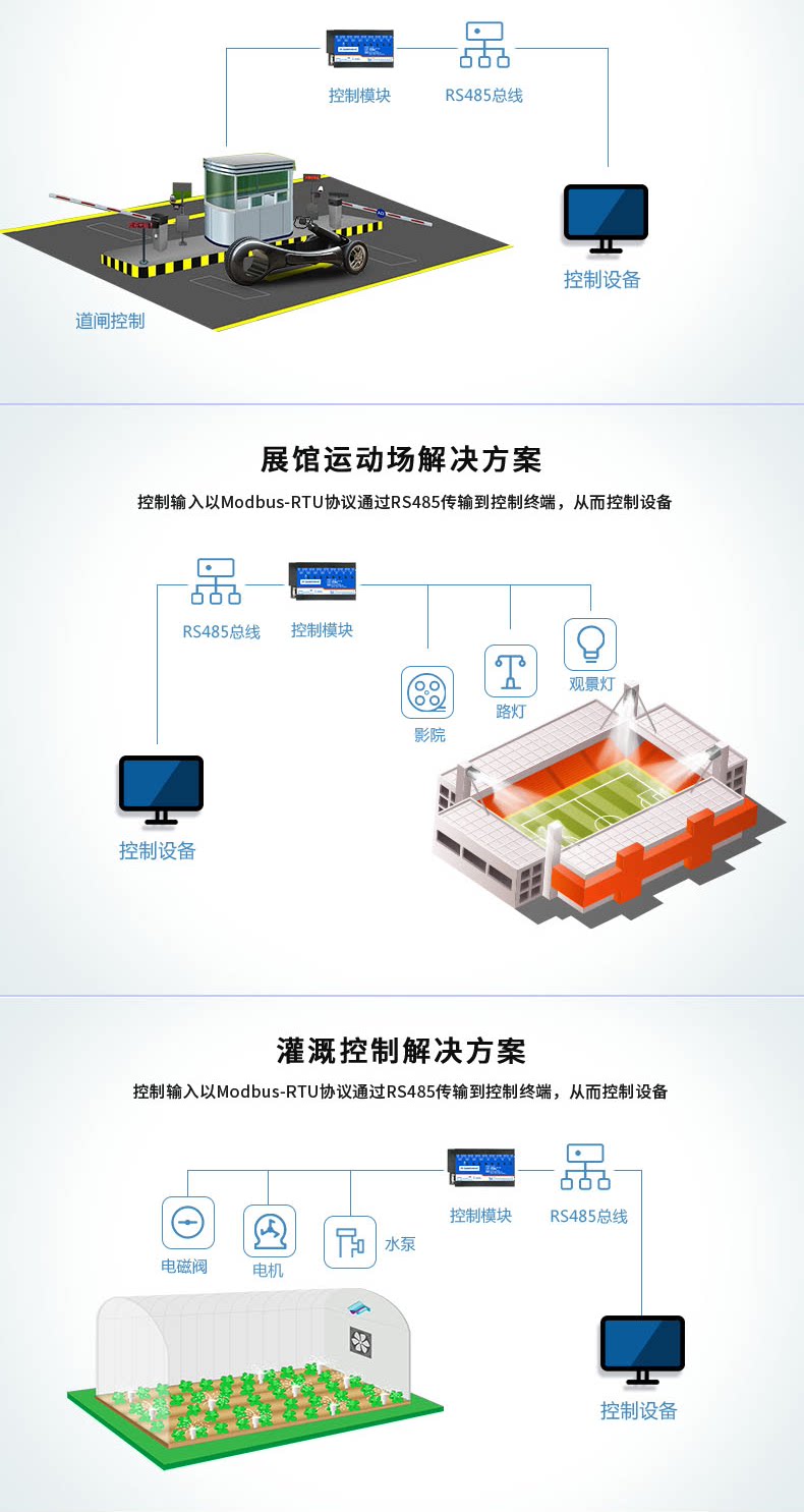 DAM-0404c 工业级I/O模块应用场景 DAM-0404c 工业级I/O模块应用场景