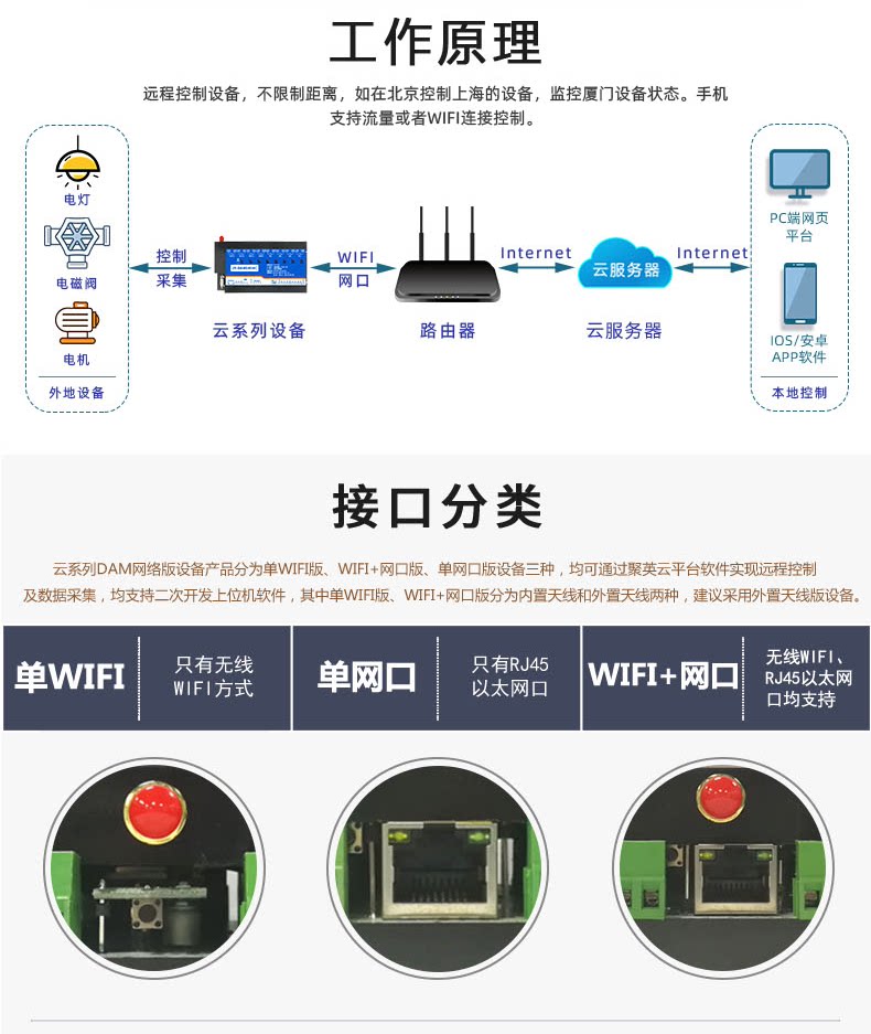 云平台 DAM-0404C 远程智能控制器工作原理 云平台 DAM-0404C 远程智能控制器工作原理