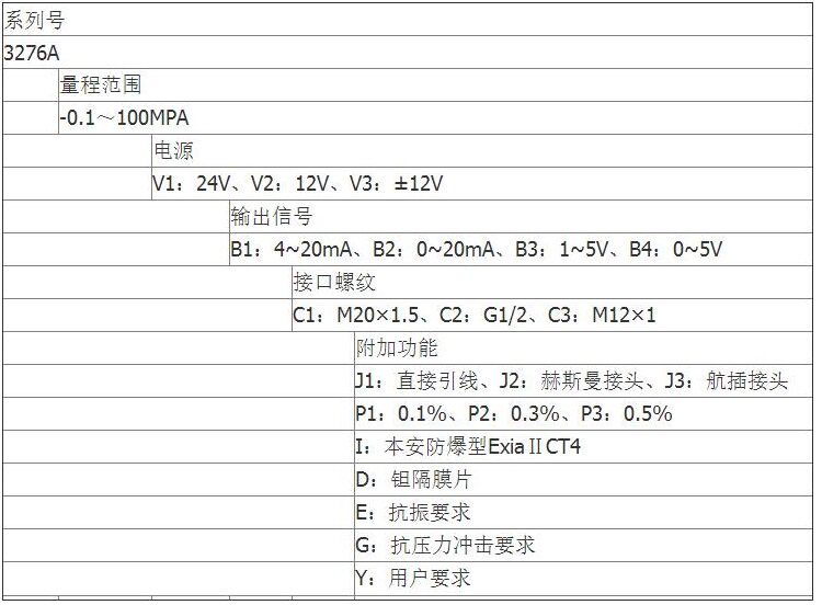 压力传感器选型规格