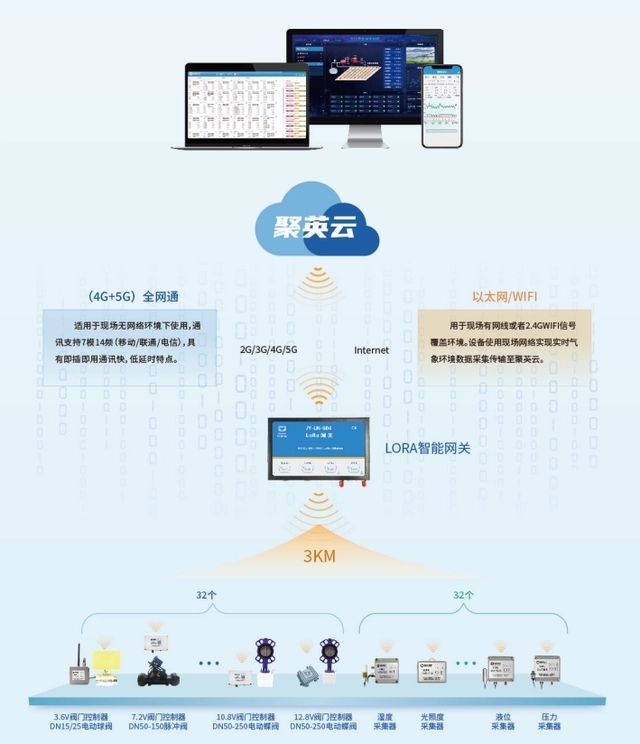 系统拓扑图 系统拓扑图